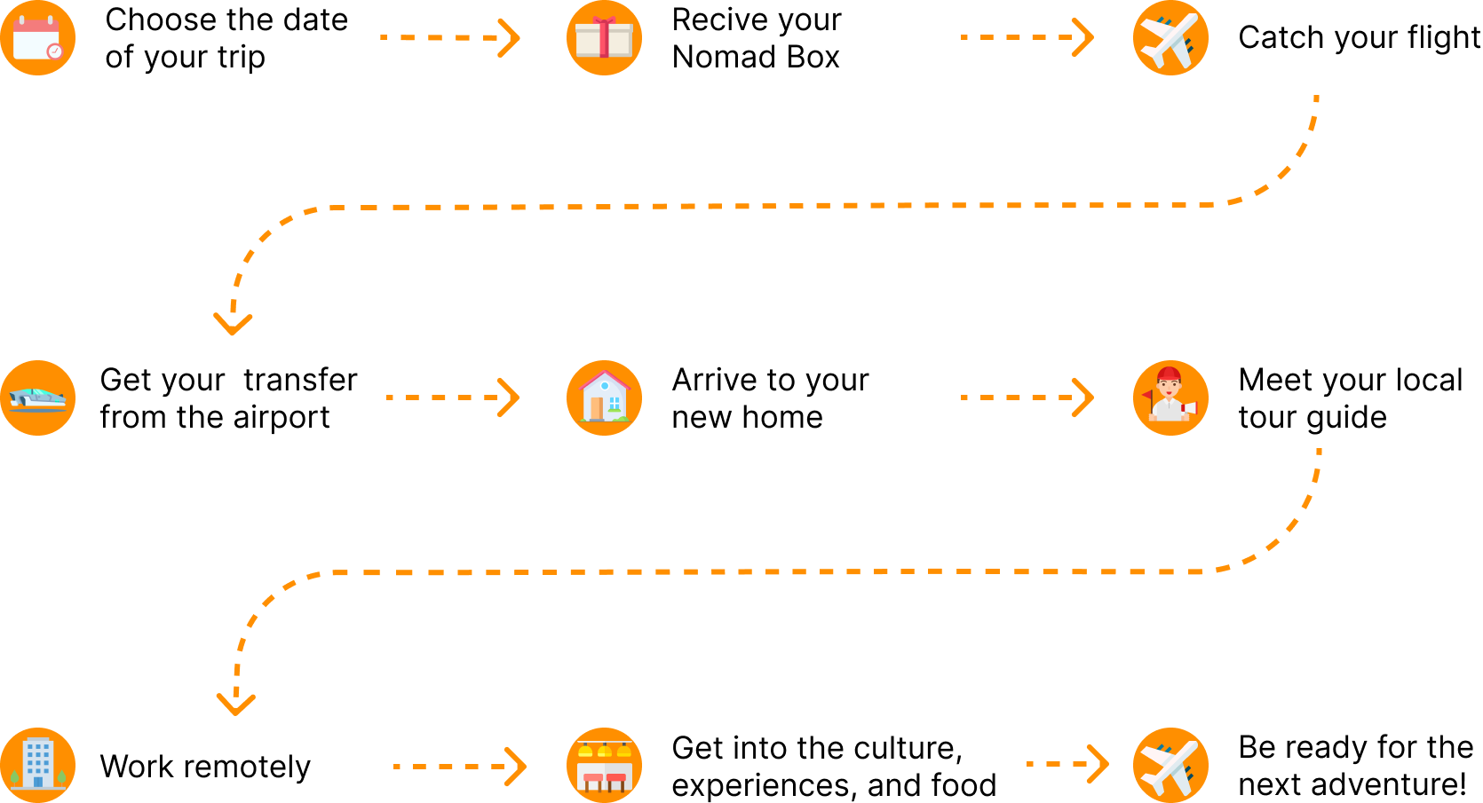 mapa RENO steps